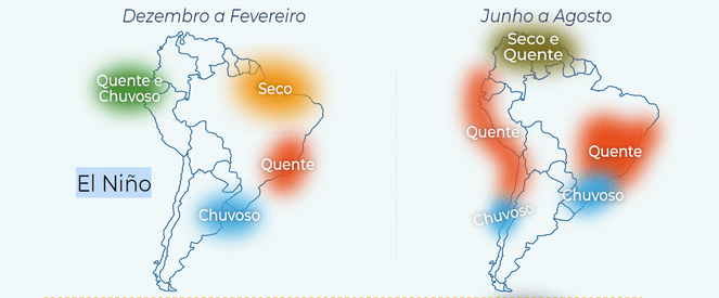 Impactos do fenômeno El Niño na América do Sul para os períodos de verão (dezembro a fevereiro) e inverno (junho a agosto) | Reprodução: BTR1/CPTEC/INPE
