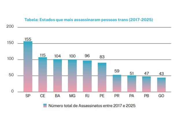 Foto: Reprodução / ANTRA