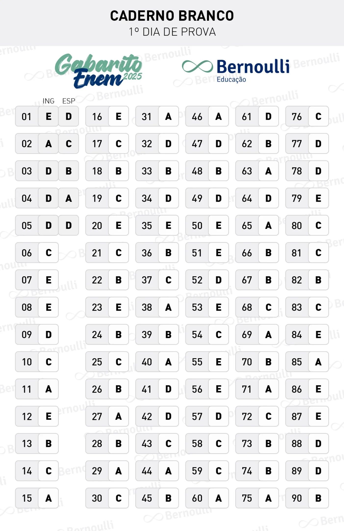 Gabarito extraoficial da prova branca do Enem | Divulgação/Bernoulli Educação