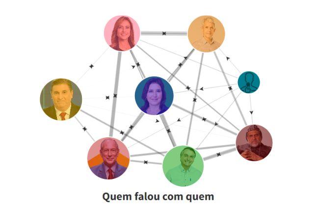 grafico de interação