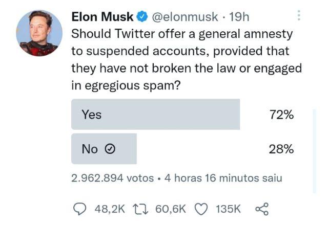 pagina de publicacao de elon musk, com uma enquete sobre a liberação de contas desbloqueadas no twitter. imagem mostra o resultado de mais de 70 por cento a favor da liberação das contas