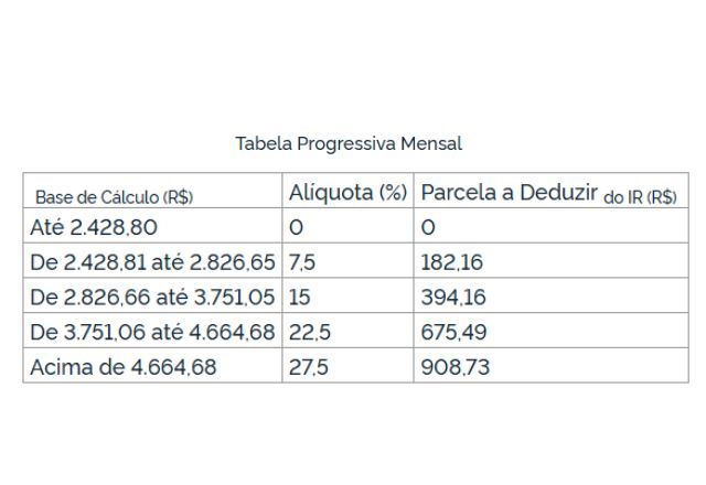 Foto: Reprodução | Diário Oficial da União