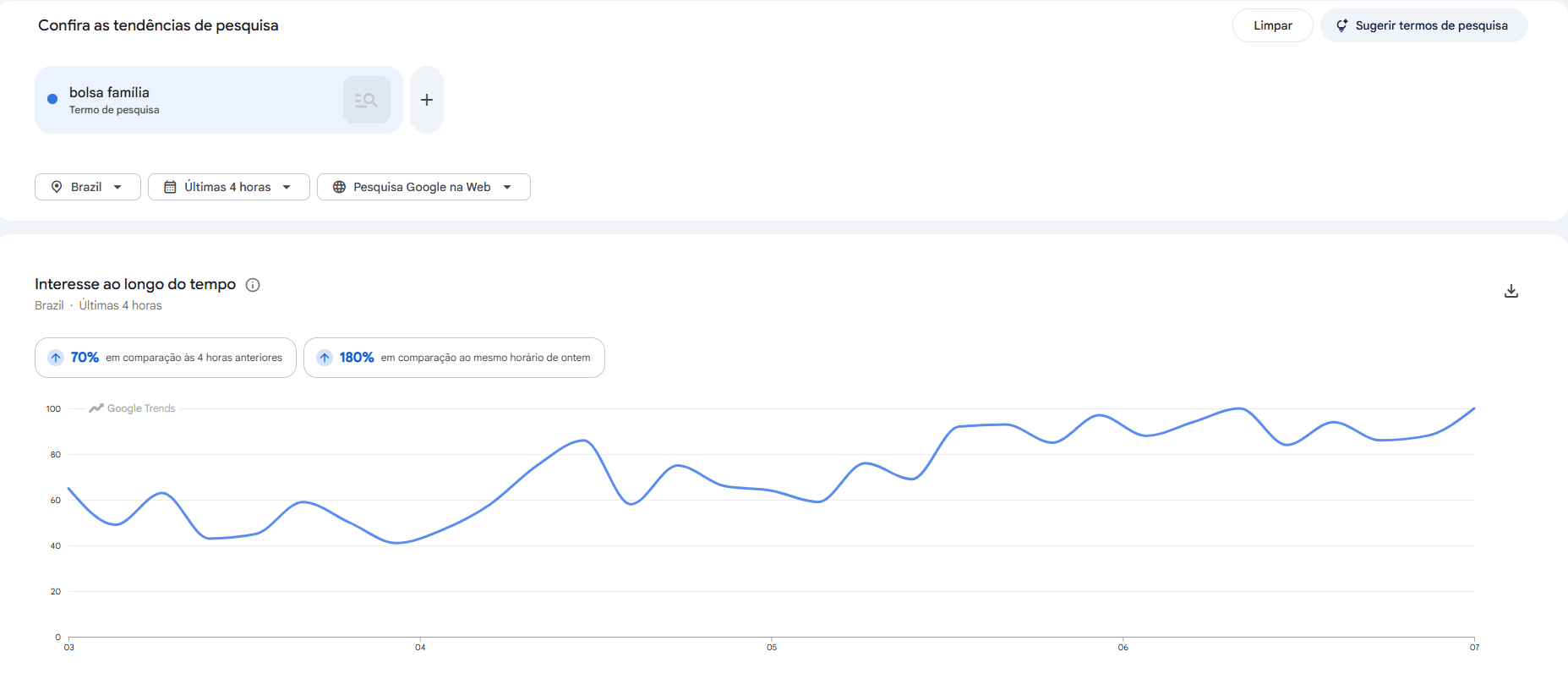 Buscas por "bolsa família" nos trends | Reprodução Google