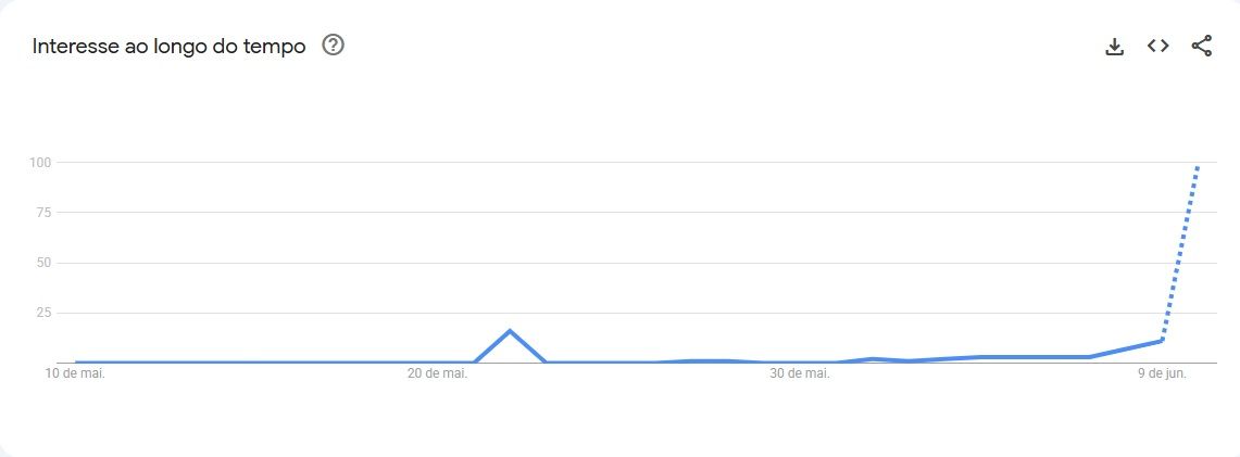 Buscas sobre Lua de Morango tiveram aumento no Google | Reprodução/Google Trends