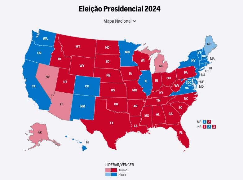 Mapa mostra vitória de Trump com vantagem sobre Kamala