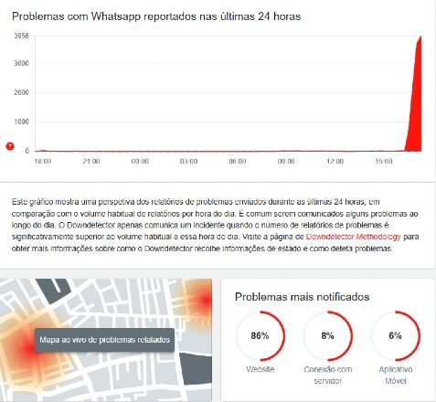 Whatsapp Web enfrenta instabilidades | Reprodução/Downdetector
